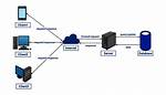 How Do I Run a Client Server Program in Windows?