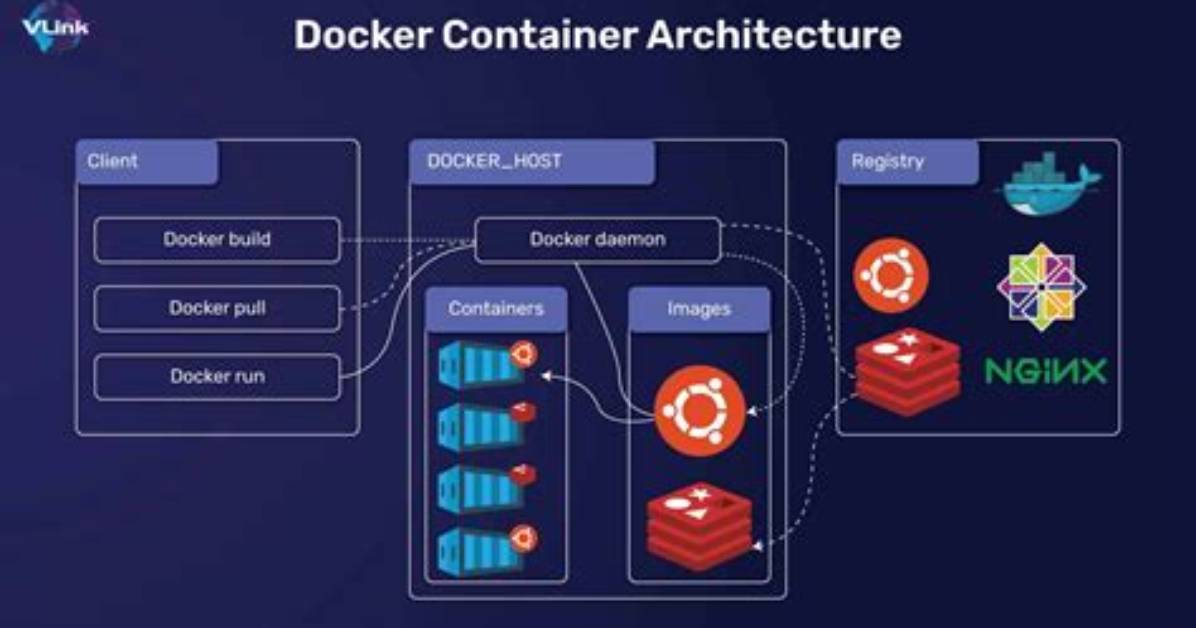 How Do I Run a Docker Container in Linux?