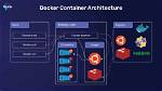 How Do I Run a Docker Container in Linux?