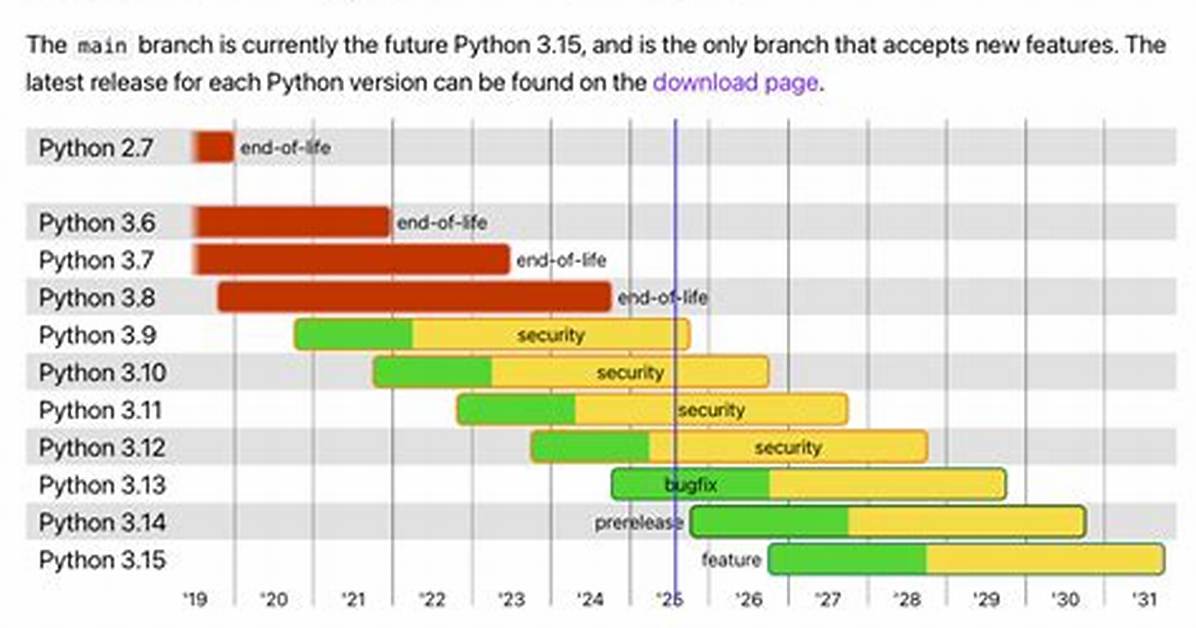 How Do I Run Two Python Versions on Windows?