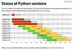 How Do I Run Two Python Versions on Windows?