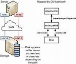 How Do I Scan a Multipath Disk in Linux?
