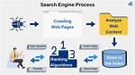 How Do I Search for a Process by Name Without Using Grep?