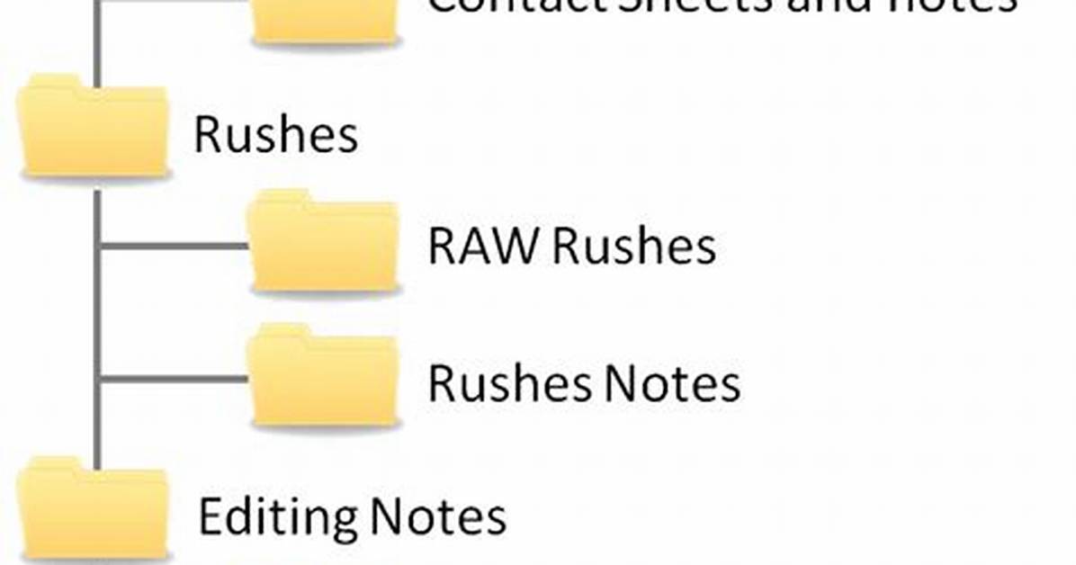 How Do I See Folder Structures in Linux?