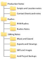 How Do I See Folder Structures in Linux?