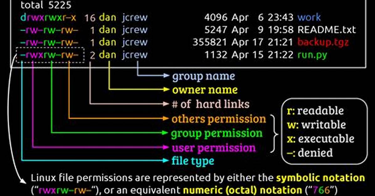 How Do I See Groups in Linux?