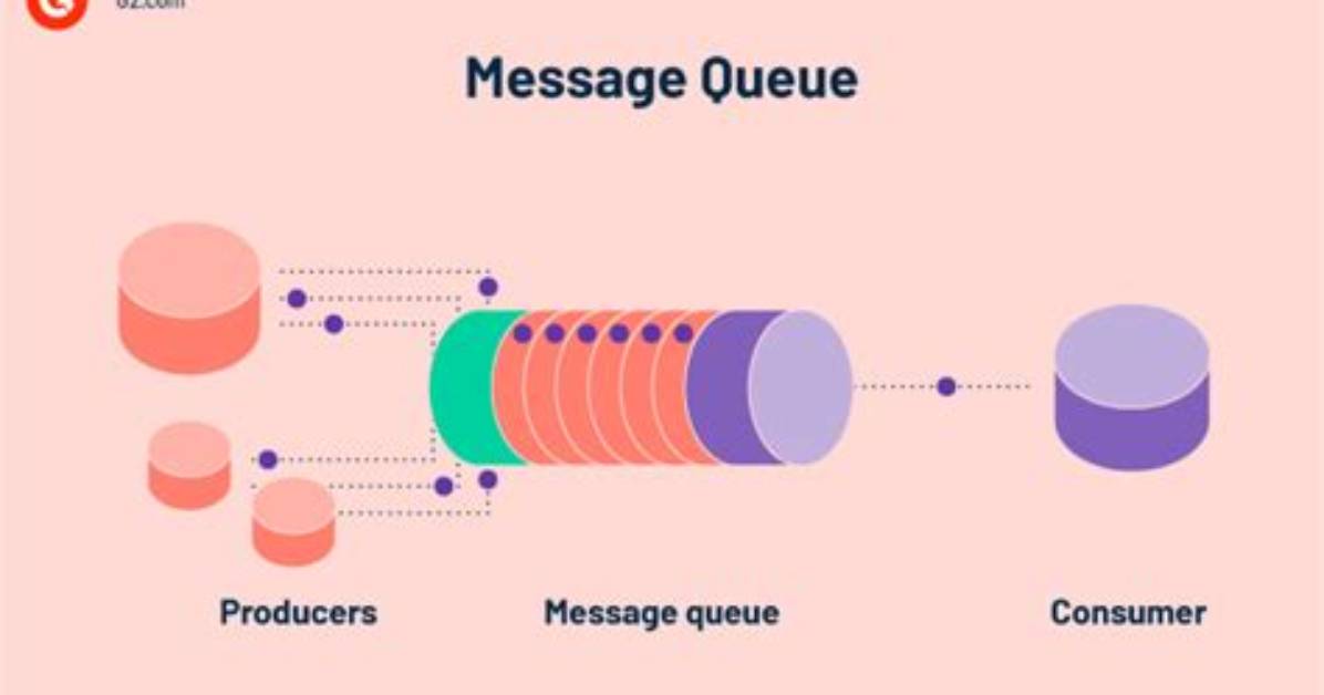 How Do I See Message Queue in Linux?