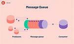 How Do I See Message Queue in Linux?