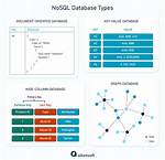 How Do I Select a Nosql Database