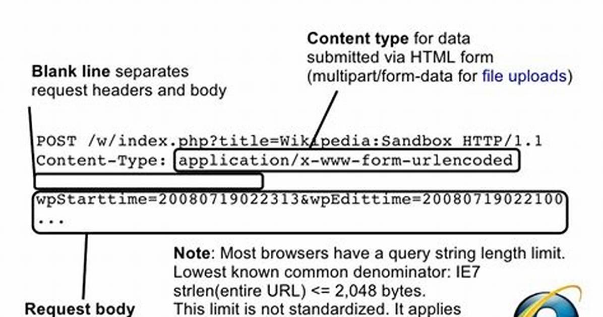 How Do I Send a Post Request with Php?