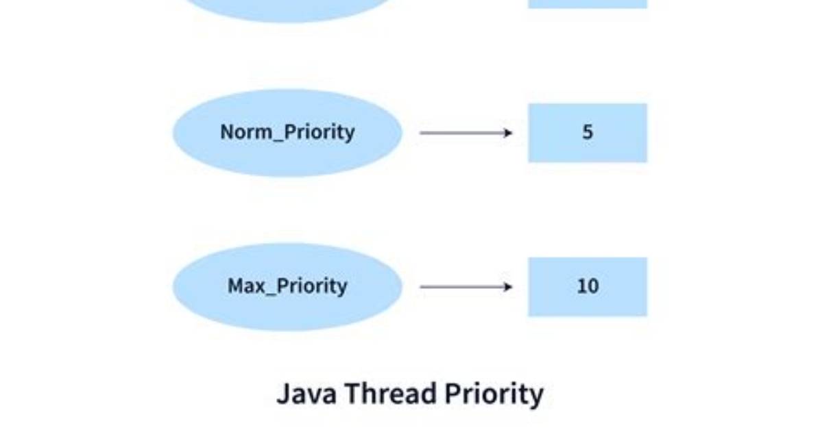 How Do I Set Thread Priority in Windows?