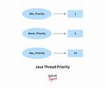 How Do I Set Thread Priority in Windows?
