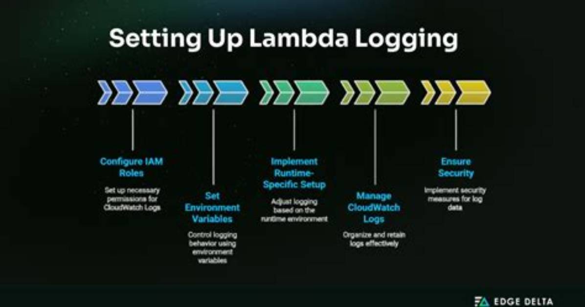 How Do I Set up Lambda