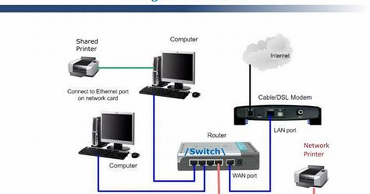 How Do I Setup a Lan Printer on Windows 10?