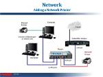 How Do I Setup a Lan Printer on Windows 10?
