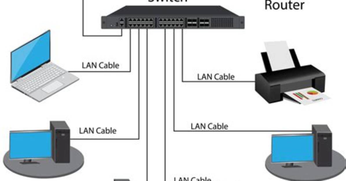 How Do I Setup a Local Network on Windows 7?