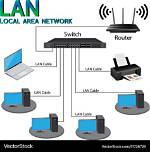 How Do I Setup a Local Network on Windows 7?