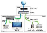 How Do I Setup a Network on Ubuntu?