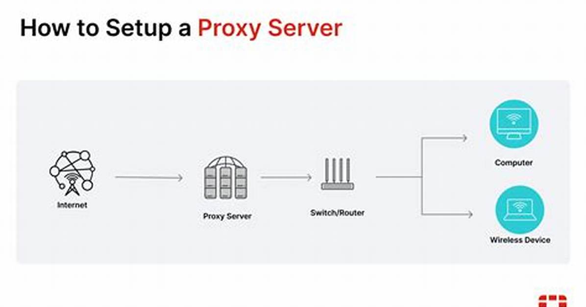 How Do I Setup a Proxy Server in Windows Server 2016
