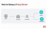 How Do I Setup a Proxy Server in Windows Server 2016