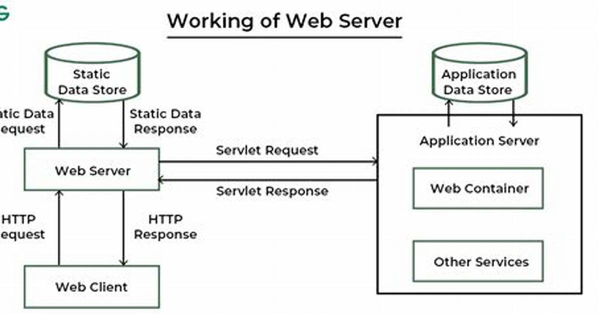 How Do I Setup a Web Server in Windows 10?
