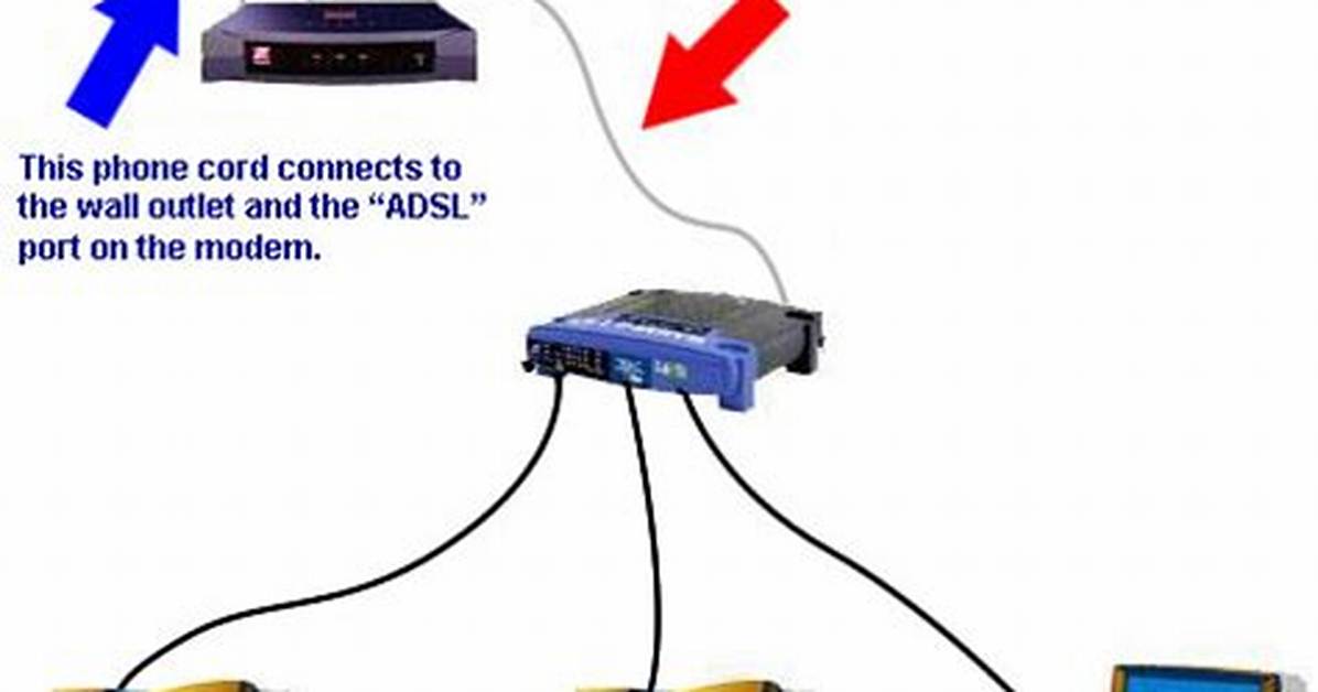 How Do I Setup a Wired Connection on Windows 7?