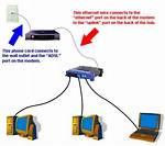 How Do I Setup a Wired Connection on Windows 7?
