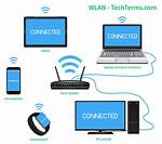 How Do I Setup a Wireless Lan on Windows 10?