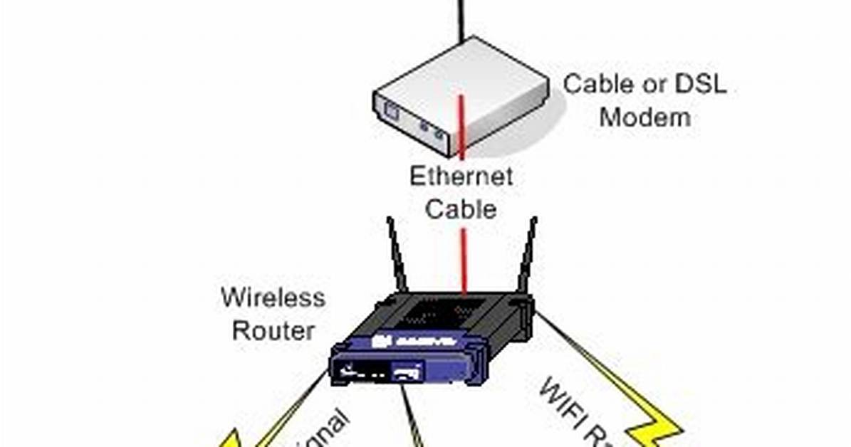 How Do I Setup a Wireless Network on Windows 7?