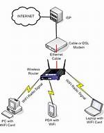 How Do I Setup a Wireless Network on Windows 7?