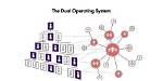 How Do I Setup Dual Operating System on Mac?
