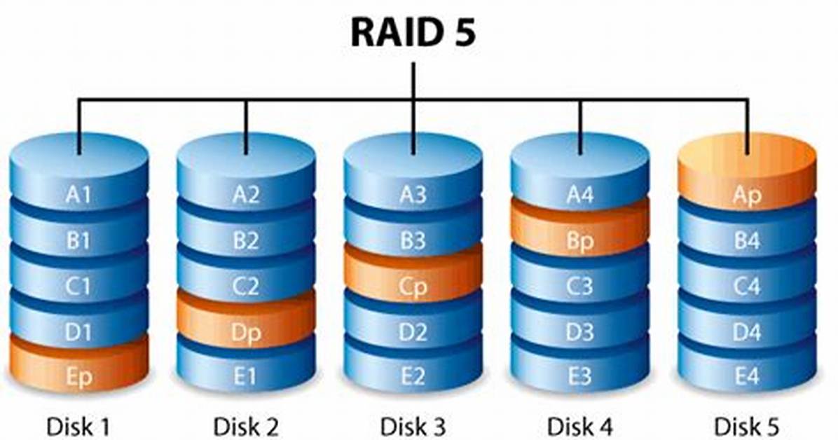 How Do I Setup Raid 5 in Windows 10?
