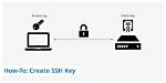 How Do I Setup Ssh Key Based Authentication for Github by Using ~/. Ssh/Config File?