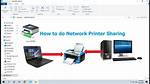 How Do I Share a Local Printer in Windows 7?