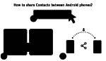 How Do I Share Contacts Between Android Phones?