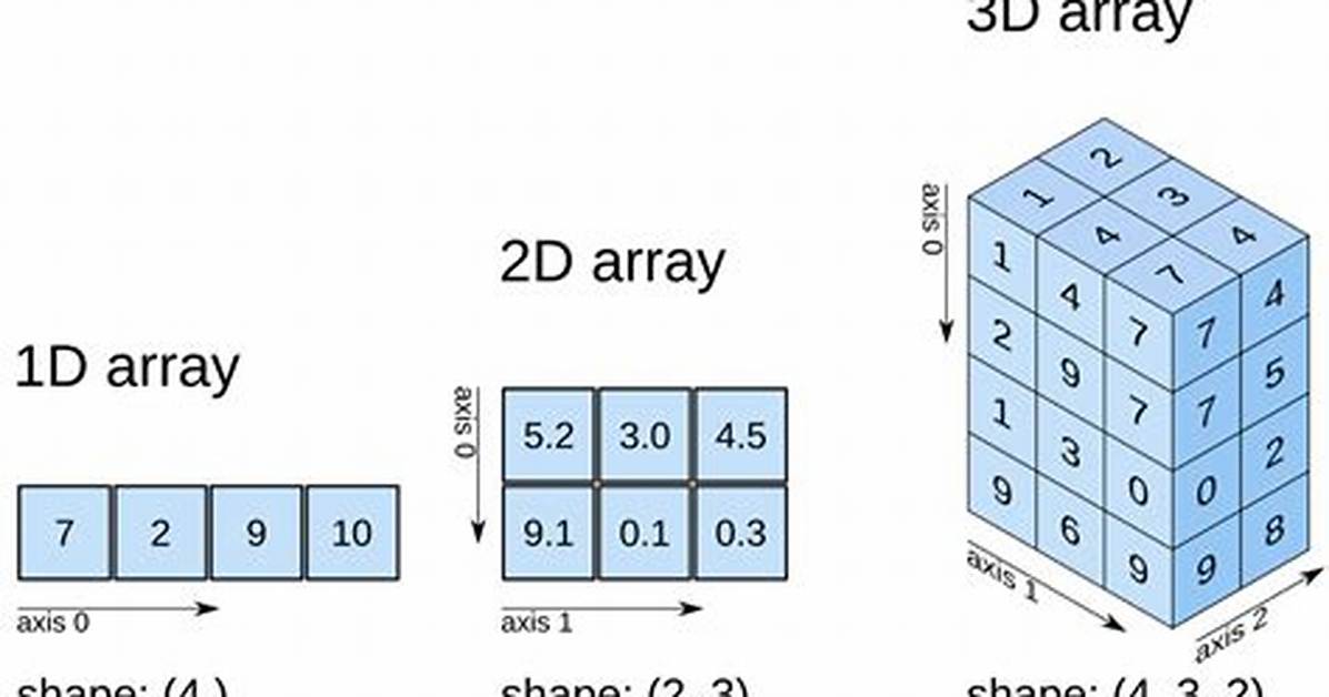 How Do I Solve Numpy. Ndarray' Object Has No Attribute 'Histogram' on Python