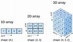 How Do I Solve Numpy. Ndarray' Object Has No Attribute 'Histogram' on Python
