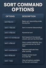 How Do I Sort in Linux Command?