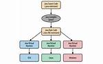 How Do I Start a Java Process in Linux?