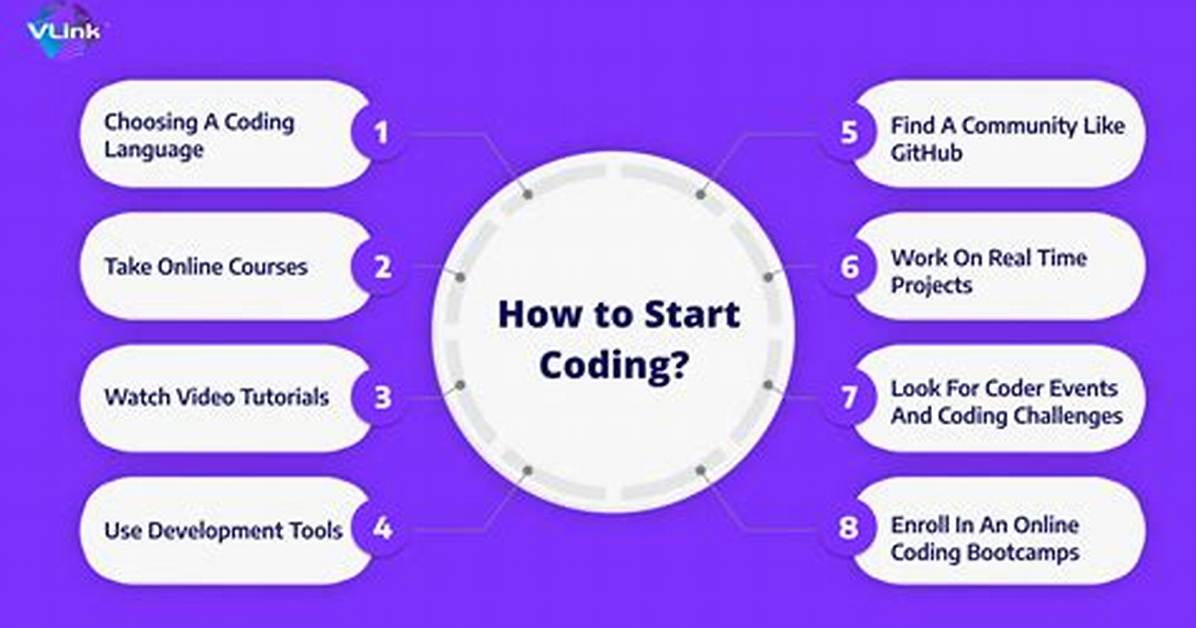 How Do I Start Coding with No Experience?