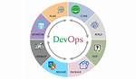 How Do I Start Devops?