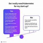 How Do I Start Kubernetes