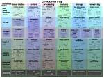 How Do I Start Learning Linux Kernel?