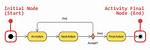 How Do I Start Node Manager in Weblogic