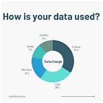 How Do I Stop Usage Data Access Popup Android?