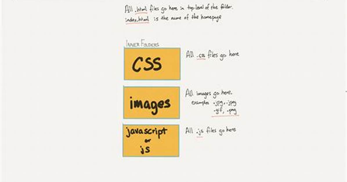 How Do I Structure a Website Folder?