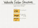 How Do I Structure a Website Folder?