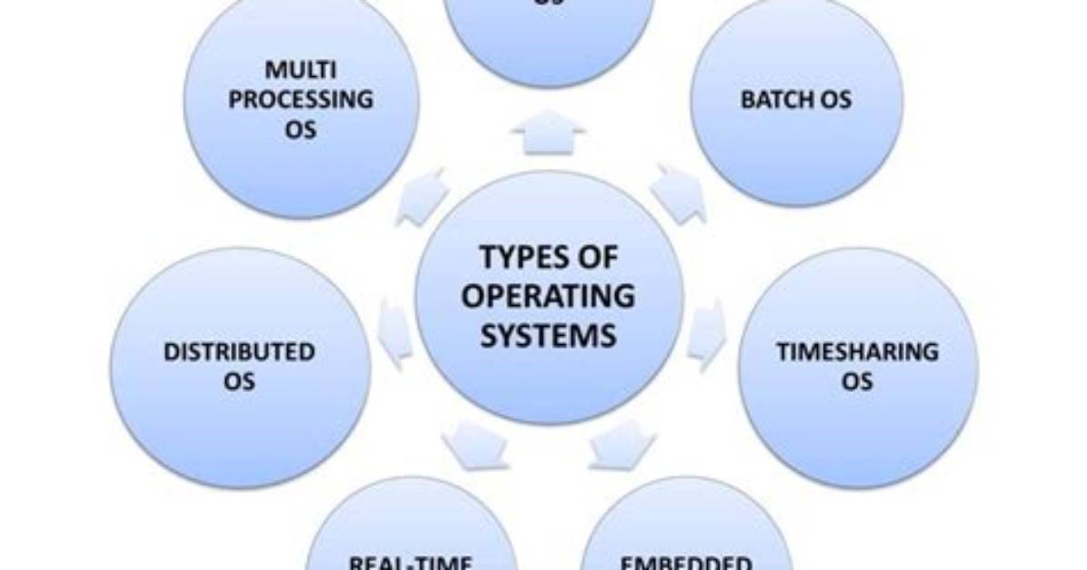 How Do I Switch Between Operating Systems in Windows 10?