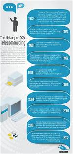 How Do I Telecommute?