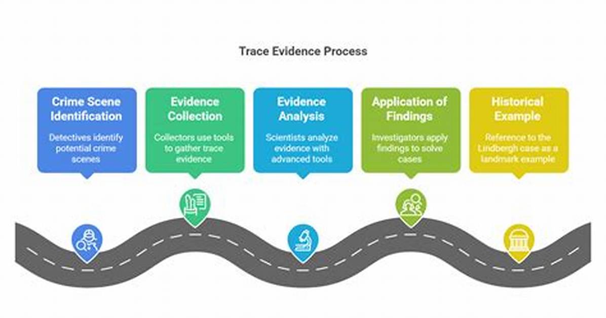 How Do I Trace a Process in Linux?